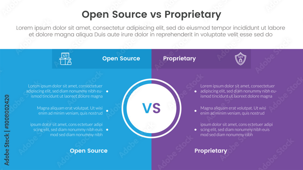 Poster open source vs proprietary software comparison concept for infographic template banner with full pag