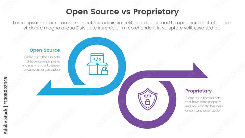 Poster open source vs proprietary software comparison concept for infographic template banner with big circ
