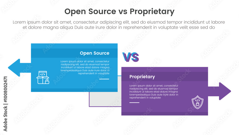 Aufkleber open source vs proprietary software comparison concept for infographic template banner with big box 