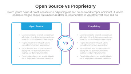 open source vs proprietary software comparison concept for infographic template banner with box opposite outline with header with two point list information