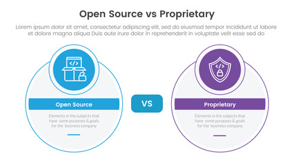 open source vs proprietary software comparison concept for infographic template banner with big circle and small circle badge with two point list information