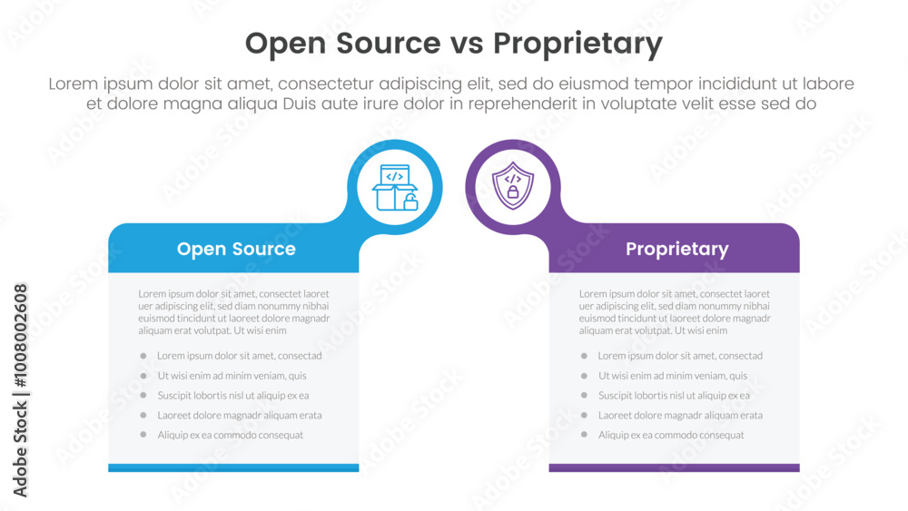 Aufkleber open source vs proprietary software comparison concept for infographic template banner with big box 