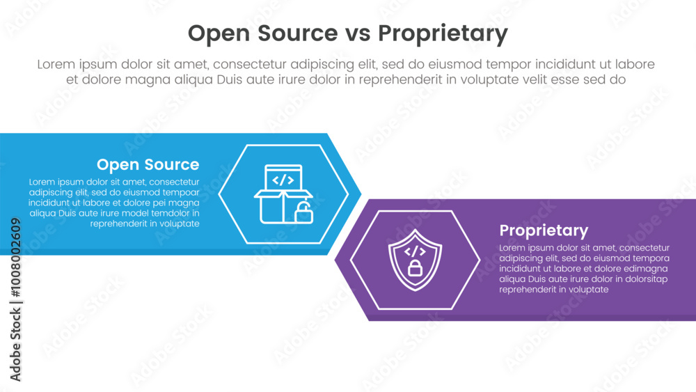 Poster open source vs proprietary software comparison concept for infographic template banner with big rect
