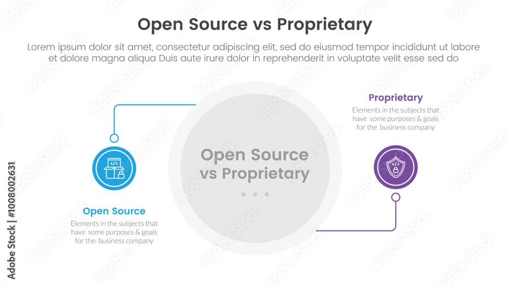 Poster open source vs proprietary software comparison concept for infographic template banner with circle l