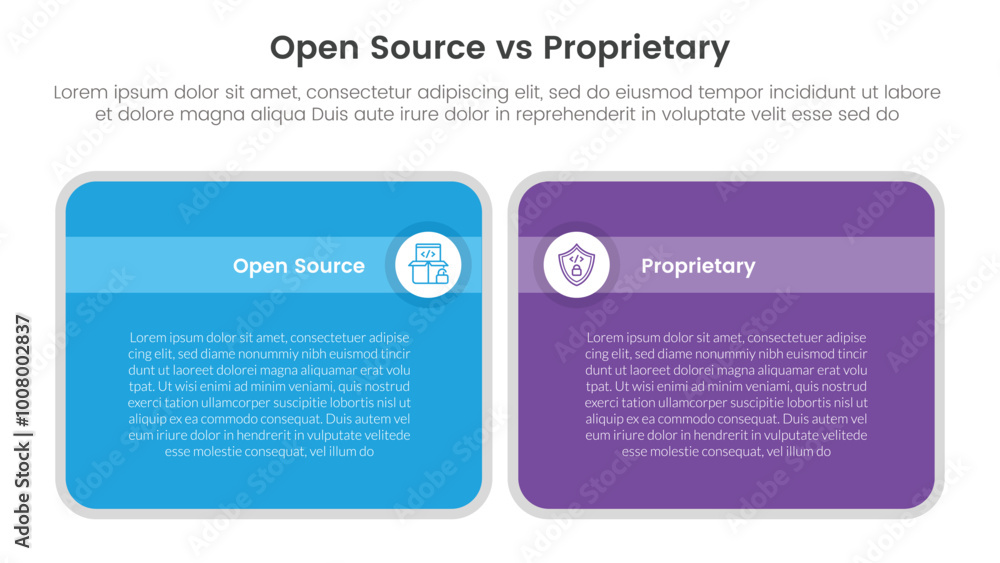 Poster open source vs proprietary software comparison concept for infographic template banner with big roun