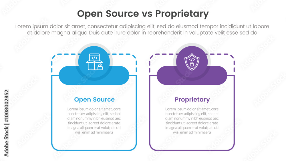 Poster open source vs proprietary software comparison concept for infographic template banner with big tabl