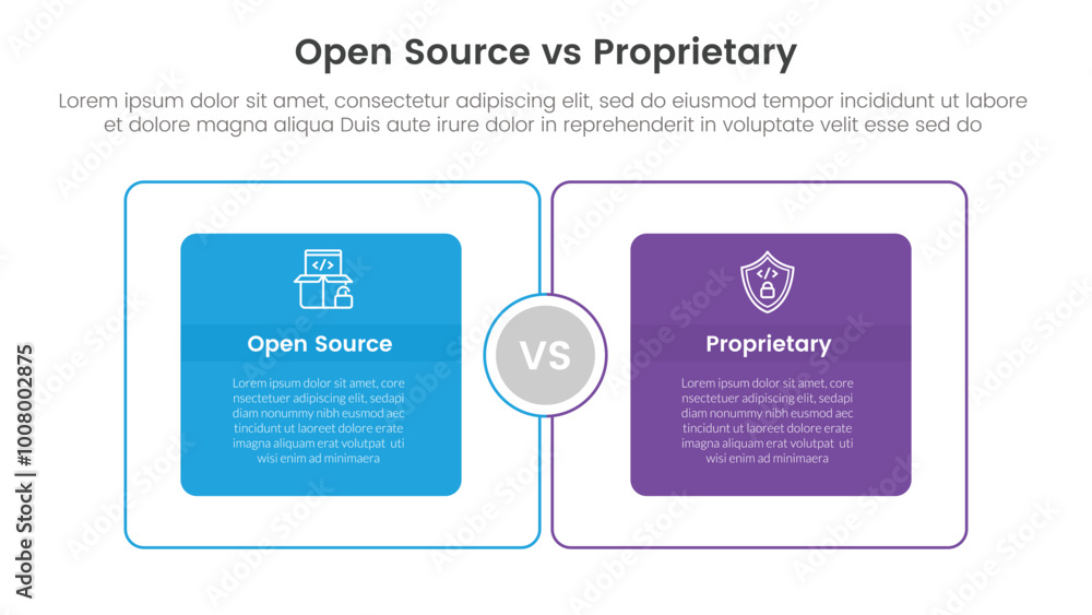 Poster open source vs proprietary software comparison concept for infographic template banner with big outl