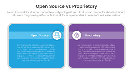 open source vs proprietary software comparison concept for infographic template banner with big round box table with two point list information
