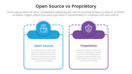 open source vs proprietary software comparison concept for infographic template banner with big table shape round circle header with two point list information