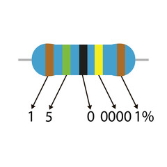Educational 1M5 ohm resistor illustration, with a description of the color code value 