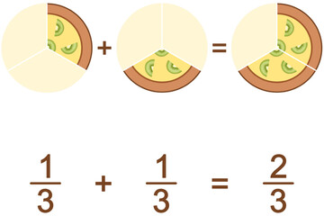 Addition of fractions - a third plus a third, using a pie with kiwi
