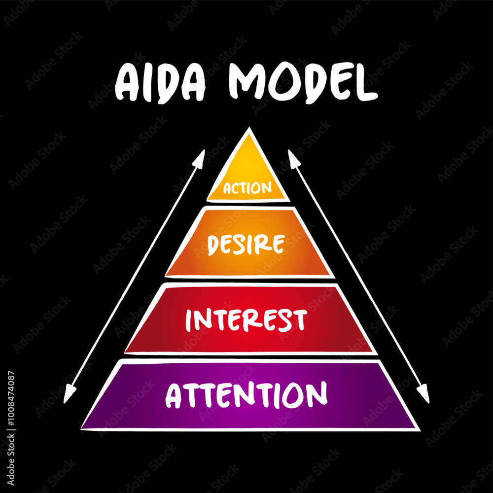 Poster the aida model - one of a class of models known as hierarchy of effects models, pyramid concept for 