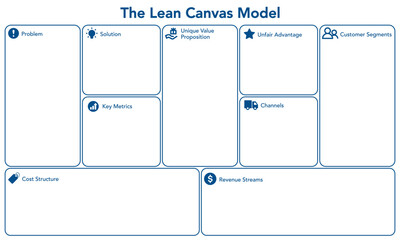 Lean canvas model diagram. Business infographic blank template table for the presentation marketing plan.