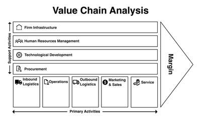 Value chain analysis. Black and white color infographic template for analyzing business frameworks and competitive advantages.