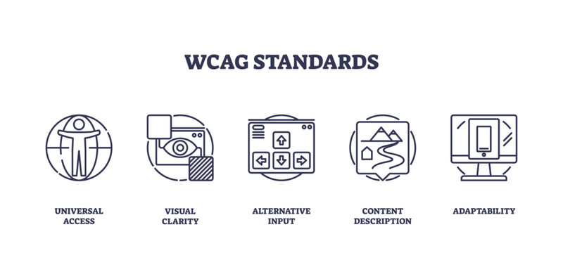 WCAG standards icons outline the principles of accessibility, featuring universal access, visual clarity, and adaptability. Outline icons set.