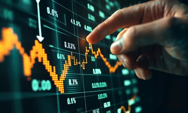 Financial Market Analysis