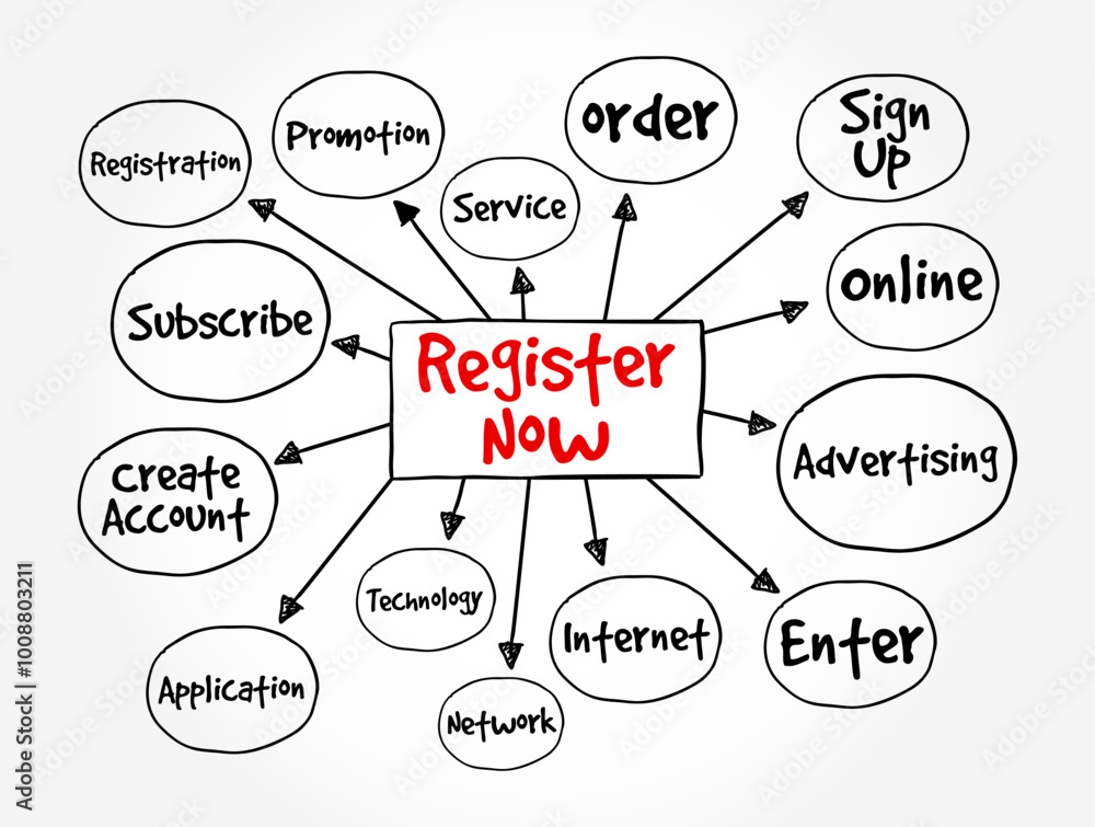 Poster register now is a call-to-action phrase encouraging individuals to sign up or enroll for a service, 