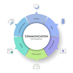 Communication framework infographic diagram chart illustration banner template with icon vector has media, talking, communication, social media, forum and video message. Business element presentation.