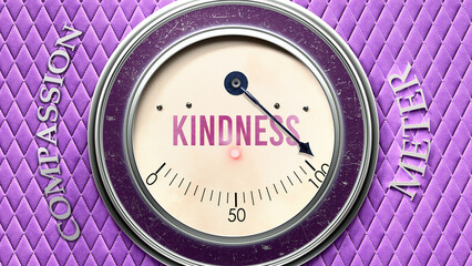 Kindness and Compassion that is hitting a full scale, showing a very high level of kindness, overload of it, too much of it. Maximum value, off the charts.  ,3d illustration