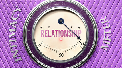 Relationship and Intimacy that is hitting a full scale, showing a very high level of relationship, overload of it, too much of it. Maximum value, off the charts.  ,3d illustration