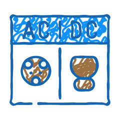 ev charger types electric doodle icon sketch vector. ev charger types electric sign. isolated symbol illustration