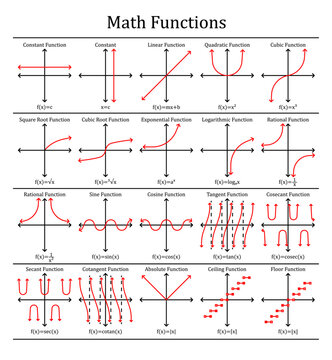 Math Functions