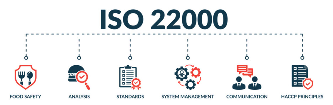 Banner of ISO 22000 web vector illustration concept with icons of food safety, analysis, standards, system management, communication, haccp principles