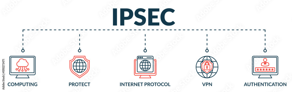 Poster banner of ipsec web vector illustration concept with icons of computing, protect, internet protocol,