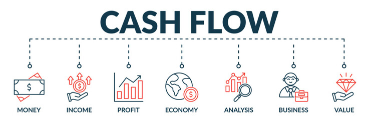 Banner of cash flow web vector illustration concept with icons of money, income, profit, economy, analysis, business, value