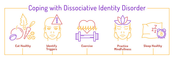 Coping with dissociative identity disorder. Landscape poster