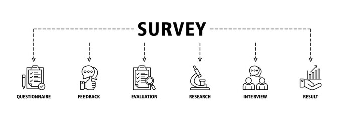Survey banner web icon set illustration concept for customer satisfaction questionnaire feedback with icon and symbol of evaluation, research, interview and result icons infographics symbol background