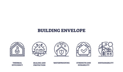 Building envelope icons depict thermal efficiency, sealing, waterproofing, durability, and sustainability. Outline icons set.