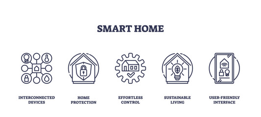 Fototapeta premium Smart home icons outline interconnected devices, home protection, and sustainable living. Outline icons set