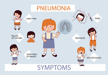 Lung pneumonia infographic for children. Pneumonia symptoms.  Human lung infection disease treatment poster. Vector doodle line art hand drawn illustration.