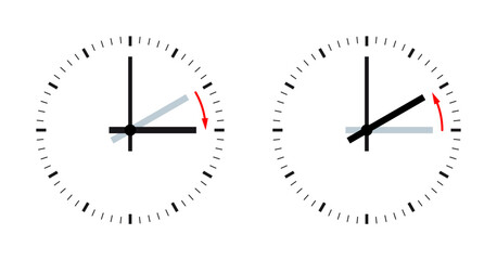 Daylight saving time, DST, analog clock faces. When DST observation begins, clocks are advanced by one hour. When DST ends and standard time observation resumes, clocks are turned back one hour.