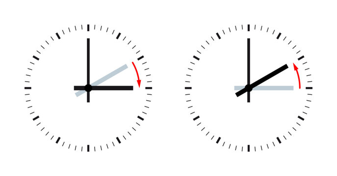Daylight saving time, DST, analog clock faces. When DST observation begins, clocks are advanced by one hour. When DST ends and standard time observation resumes, clocks are turned back one hour.