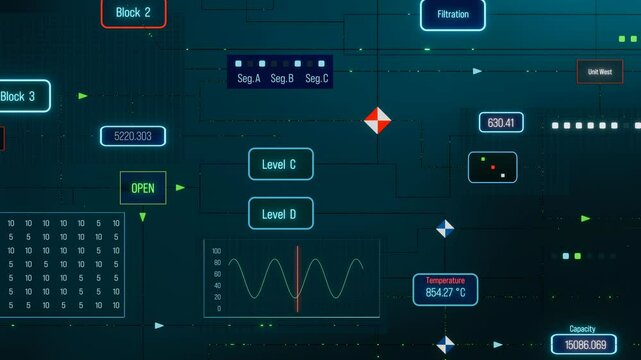Display of a node tree, control panel, user interface, control desk of a factory. Displays, parameters, measurements, industrial data, chemical plant, industrial plant, device. Concept, 3D animation.