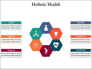 Eight aspects of holistic health - Spiritual, intellectual, Emotional, Physical, Mental, Social. Infographic template with icons and description placeholder