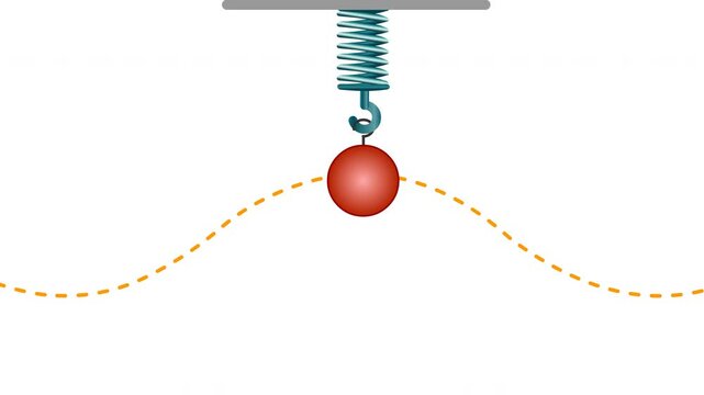 Simple harmonic motion animation. Distance and displacement can be found from the graph of position and time for SHM. Metal spring. Hooke 's law. Mechanic and physics simulation. Video footage