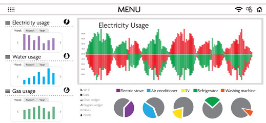 Naklejka premium Smart meter interface showing electricity, gas and water usage and graphs