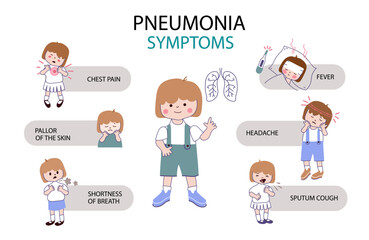 Lung pneumonia infographic for children. Pneumonia symptoms.  Human lung infection disease treatment poster. Vector doodle line art hand drawn illustration.