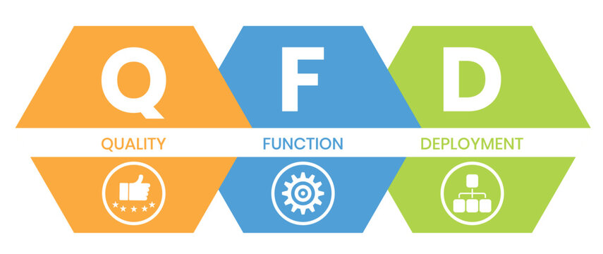 QFD - Quality Function Deployment acronym. business concept background. vector illustration concept with keywords and icons. lettering illustration with icons for web banner, flyer, landing