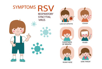 Respiratory Syncytial Virus RSV children symptoms infographic. Doodle vector flat cartoon set icon for information flyers, posters.