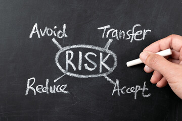 Risk management diagram draw on blackboard using chalk