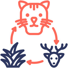 Obraz premium Cycle Icon