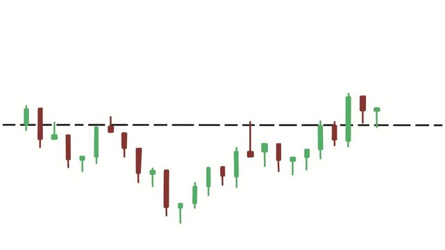 Candlestick Pattern -Head and Shoulder (Bullish)