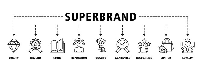 Superbrand banner web icon set vector illustration concept with icon of luxury, hi-end, story, reputation, quality, guarantee, recognized, limited and loyalty icons infographics symbol background