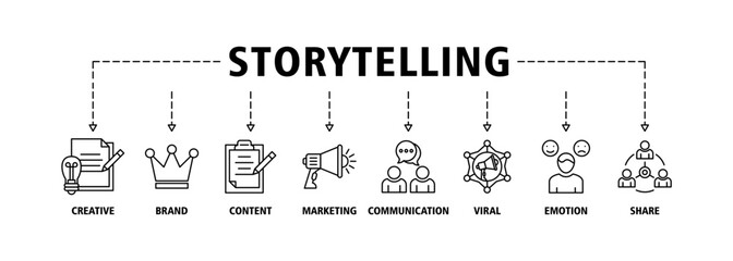 Storytelling banner web icon set vector illustration concept with icon of creative, brand, content, marketing, communication, viral, emotion, and share icons infographics symbol background