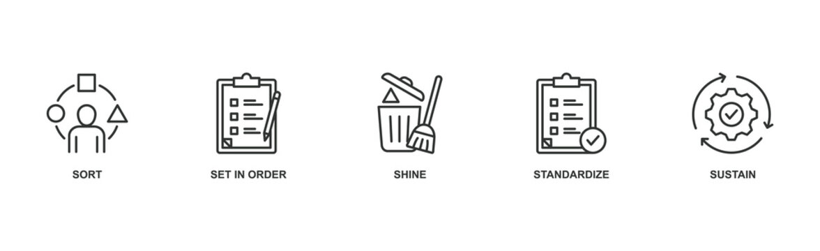 5s banner web icon vector illustration for lean manufacturing methodology of cleaning organization system with icon