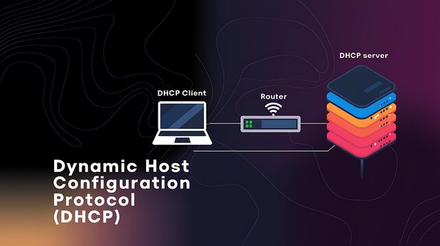 Dynamic Host Configuration (DHCP)